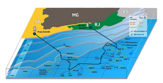 Imagem do projeto PETROBRAS